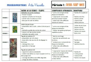 Lire la suite à propos de l’article Une programmation en Arts Visuels