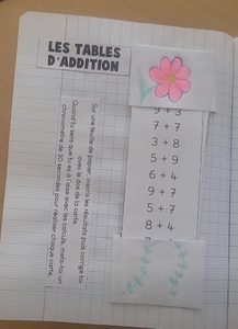 Lire la suite à propos de l’article Carte en bande: Les tables d&rsquo;additions mélangées