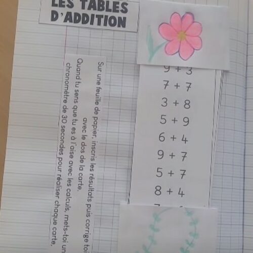 Carte en bande: Les tables d&rsquo;additions mélangées