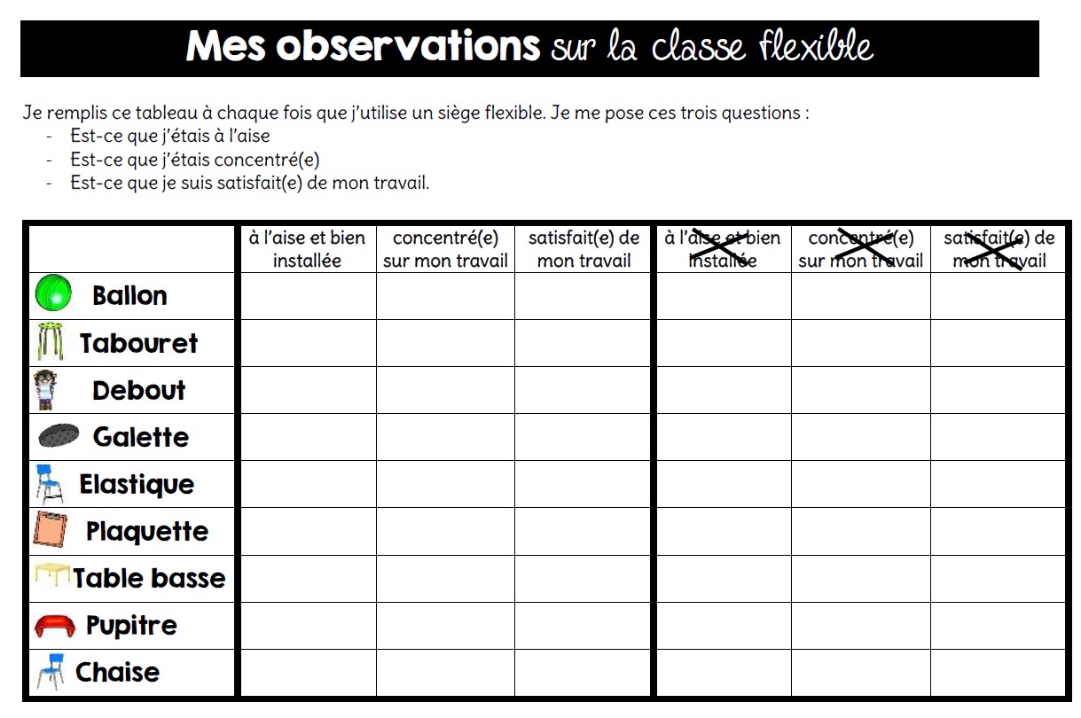 Observation des élèves en classe flexible – Ecole des Juliettes