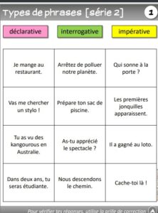 Boite à Ateliers: Les Types De Phrases – Ecole Des Juliettes