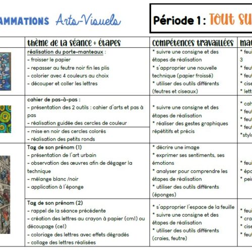 Une programmation en Arts Visuels